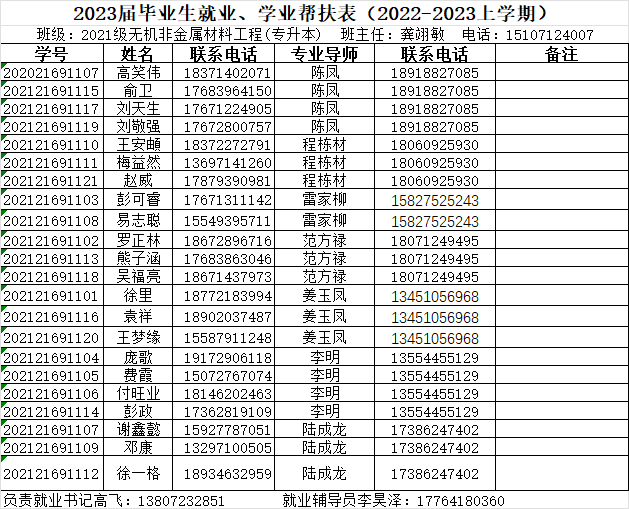 表格描述已自动生成
